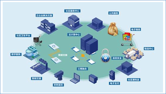 國內多方通信服務許可證是什么?哪些企業需要辦理?「物業公司注冊需要什么條件」