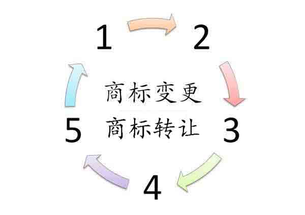 「商標(biāo)轉(zhuǎn)讓與商標(biāo)變更之間的區(qū)別」知識(shí)產(chǎn)權(quán):商標(biāo)轉(zhuǎn)讓與商標(biāo)變更的愛(ài)恨情仇
