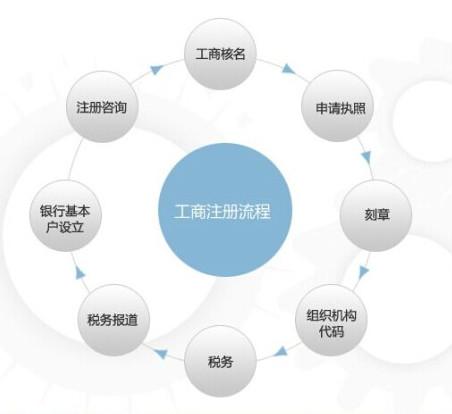 公司注冊