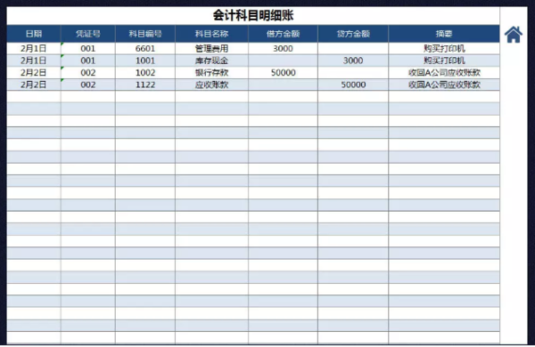 會計記賬憑證樣表(會計科目明細賬)