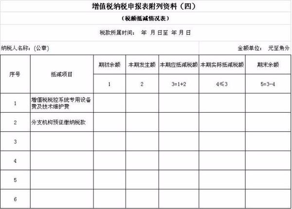 小規(guī)模納稅申報表模板
