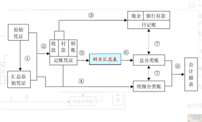 小規模增值稅賬務處理方法