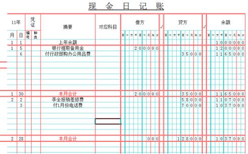 會計做賬都需要哪些票據(jù),什么票據(jù)可以做賬