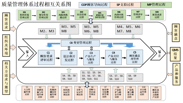 GB/T19000/ISO9000族標(biāo)準(zhǔn)的兩種導(dǎo)入方式