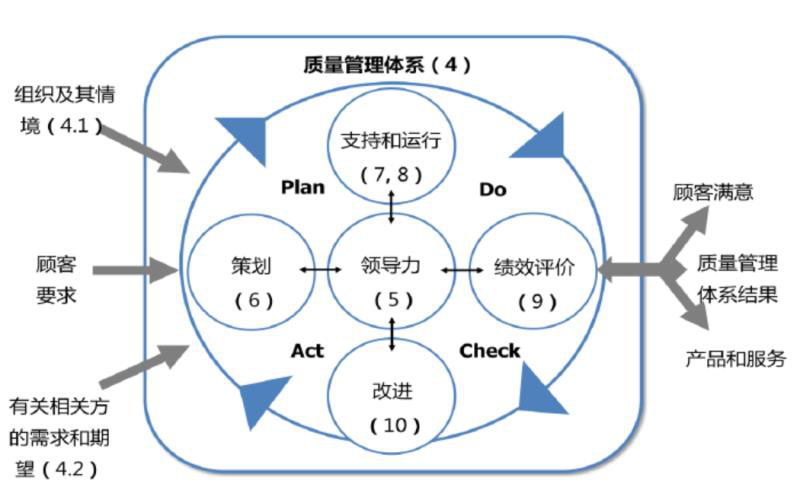 ISO9001認證真的很難實施嗎，ISO質(zhì)量管理體系認證難通過嗎
