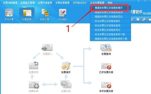 紅字增值稅信息表可否查詢(xún),紅字增值稅專(zhuān)用發(fā)票信息表怎么開(kāi)