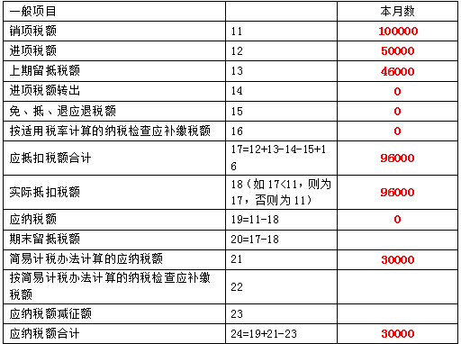 旅客運(yùn)輸服務(wù)進(jìn)項(xiàng)稅抵扣申報(bào),納稅人購(gòu)進(jìn)旅客運(yùn)輸服務(wù)是否可以抵扣進(jìn)項(xiàng)稅額
